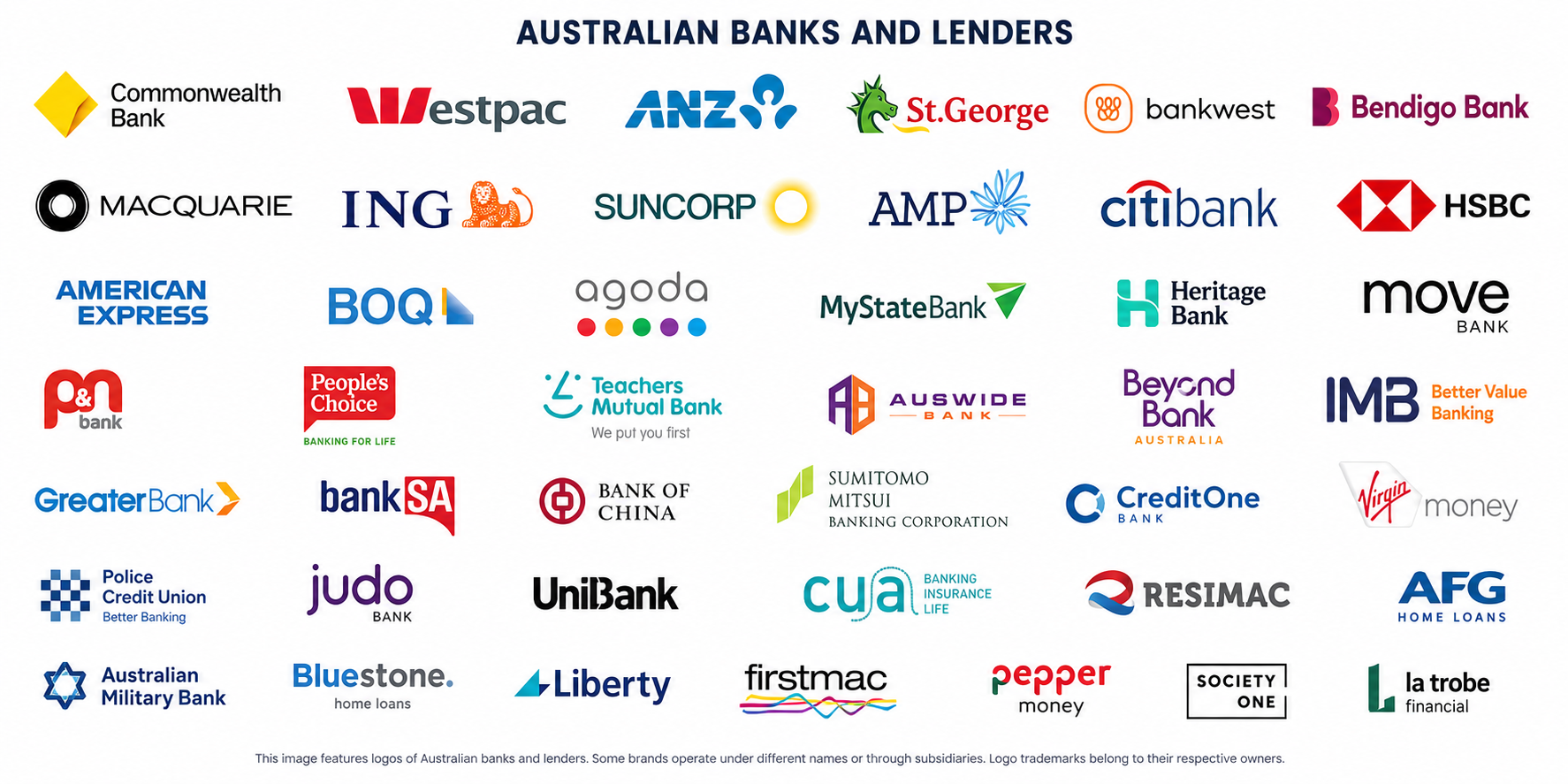 Our lender panel: Commonwealth Bank, Westpac, ANZ, St.George, Bankwest, Bendigo Bank, Macquarie, ING, Suncorp, AMP, Citibank, HSBC, American Express, BOQ and 30+ more Australian lenders